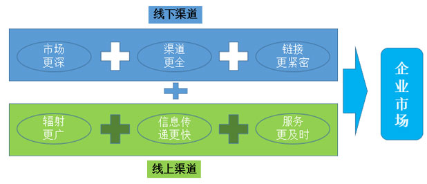 888集团(中国区)官方网站-Welcometo接待光临